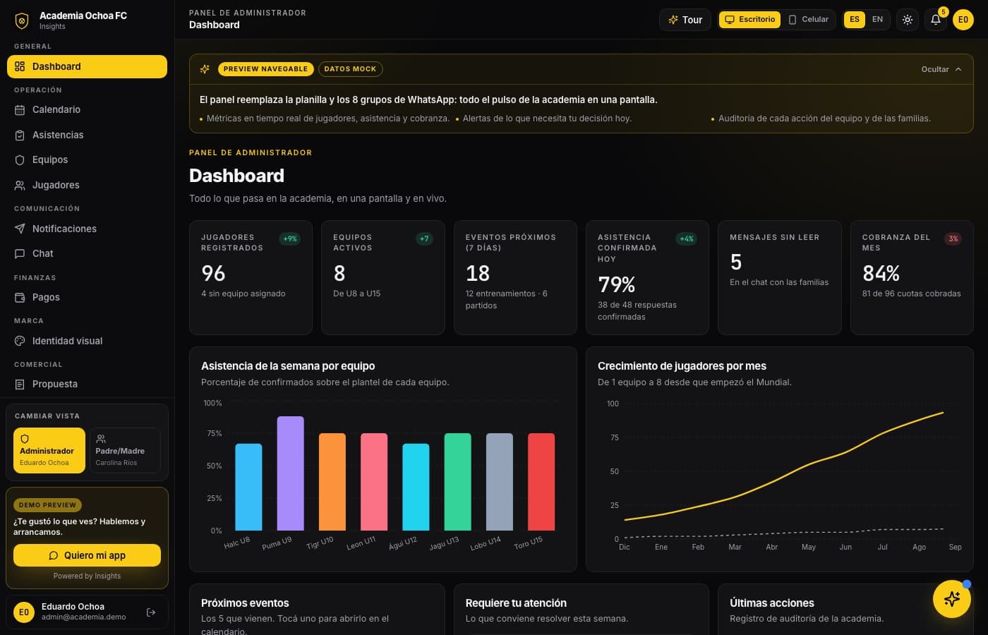 Pantalla de Academia Ochoa FC, desarrollo de software de insights apps