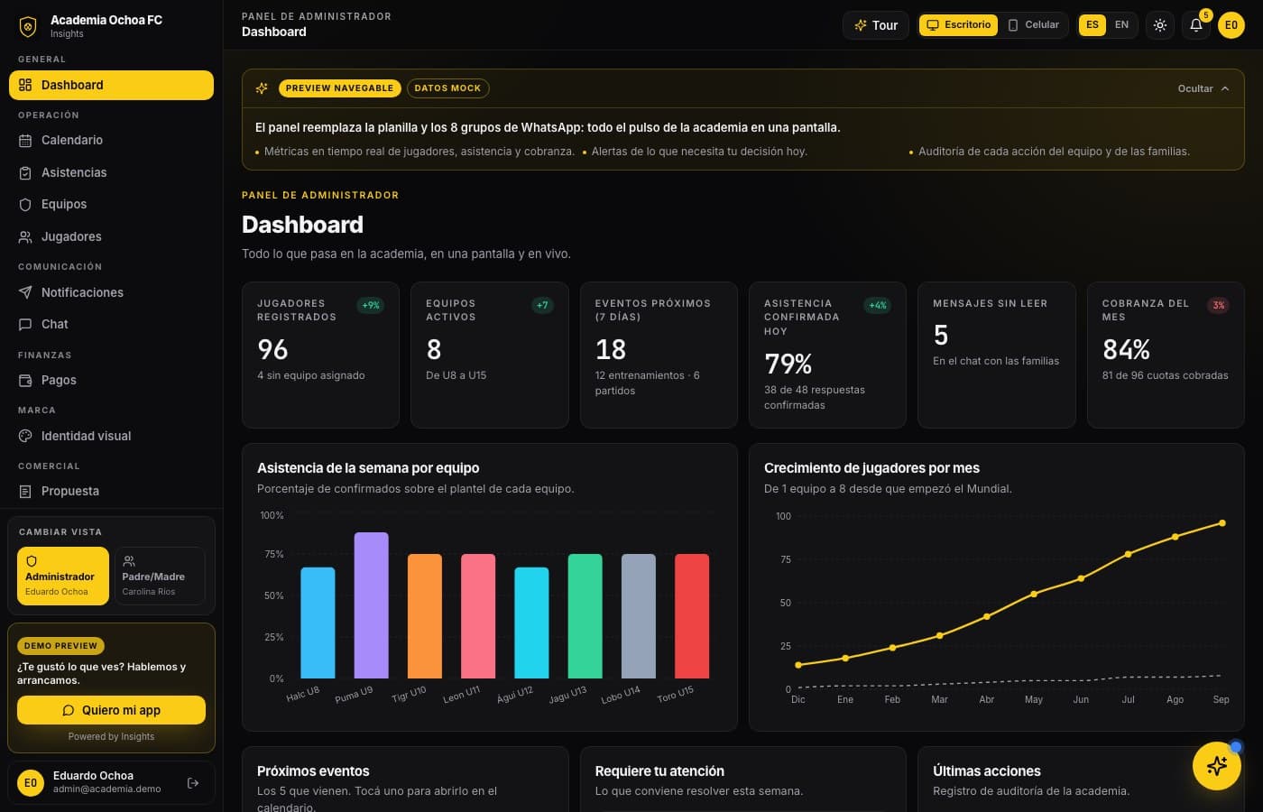 Asistencia y cobros, sin perseguir a nadie — Academia Ochoa FC, desarrollo de software de insights apps