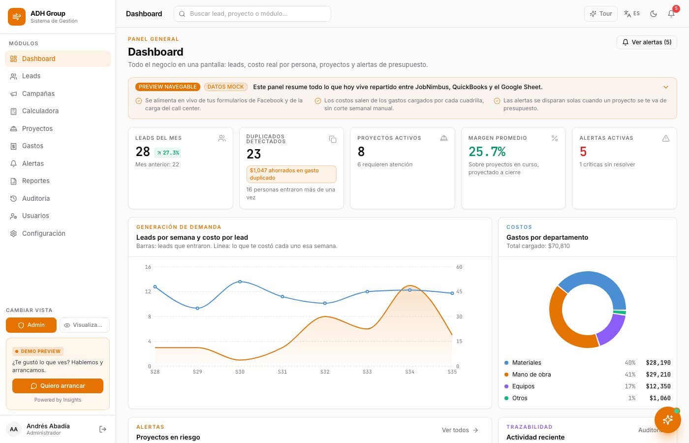 Todo el negocio en una pantalla — ADH Group, desarrollo de software de insights apps