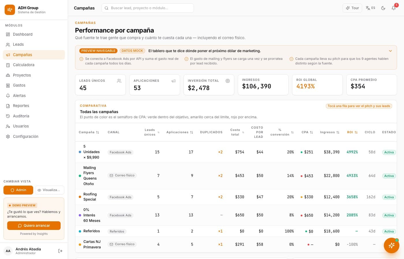 Las alertas se disparan solas — ADH Group, desarrollo de software de insights apps
