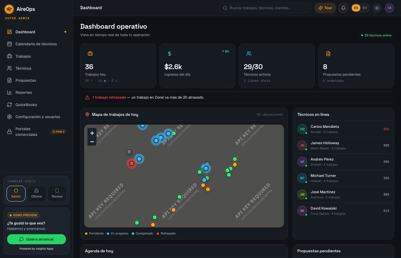 Pantalla de AireOps, desarrollo de software de insights apps