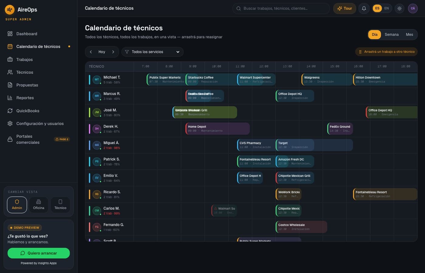 Los técnicos, en vivo — AireOps, desarrollo de software de insights apps