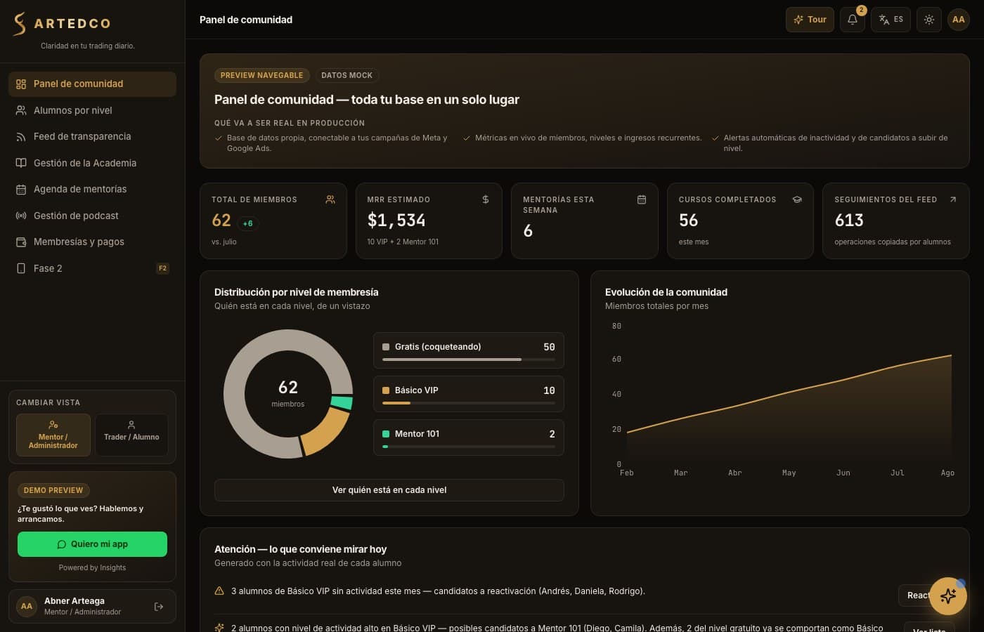 Pantalla de ARTEDCO, desarrollo de software de insights apps