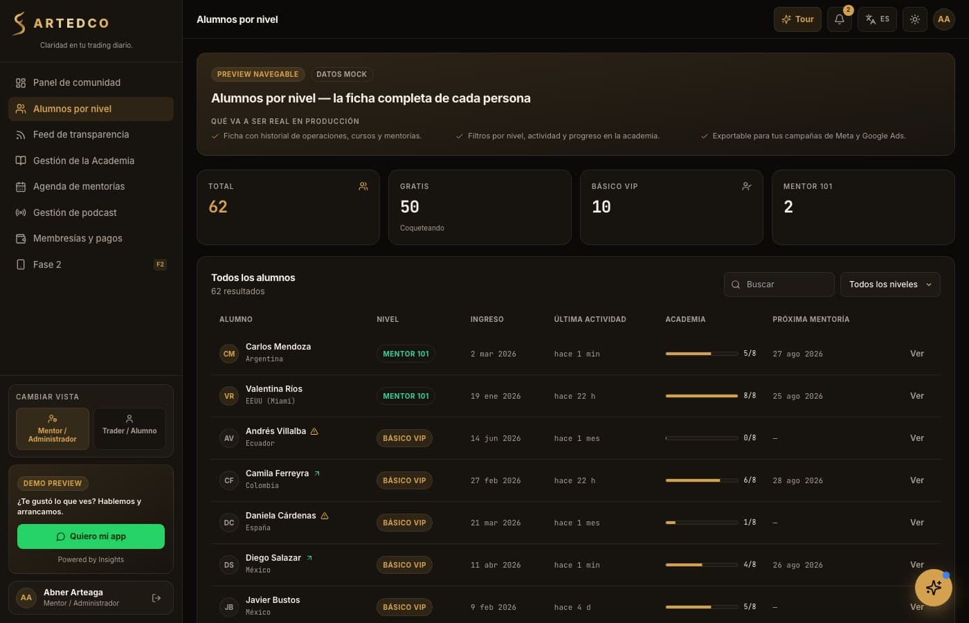 Alertas antes de perder un alumno — ARTEDCO, desarrollo de software de insights apps