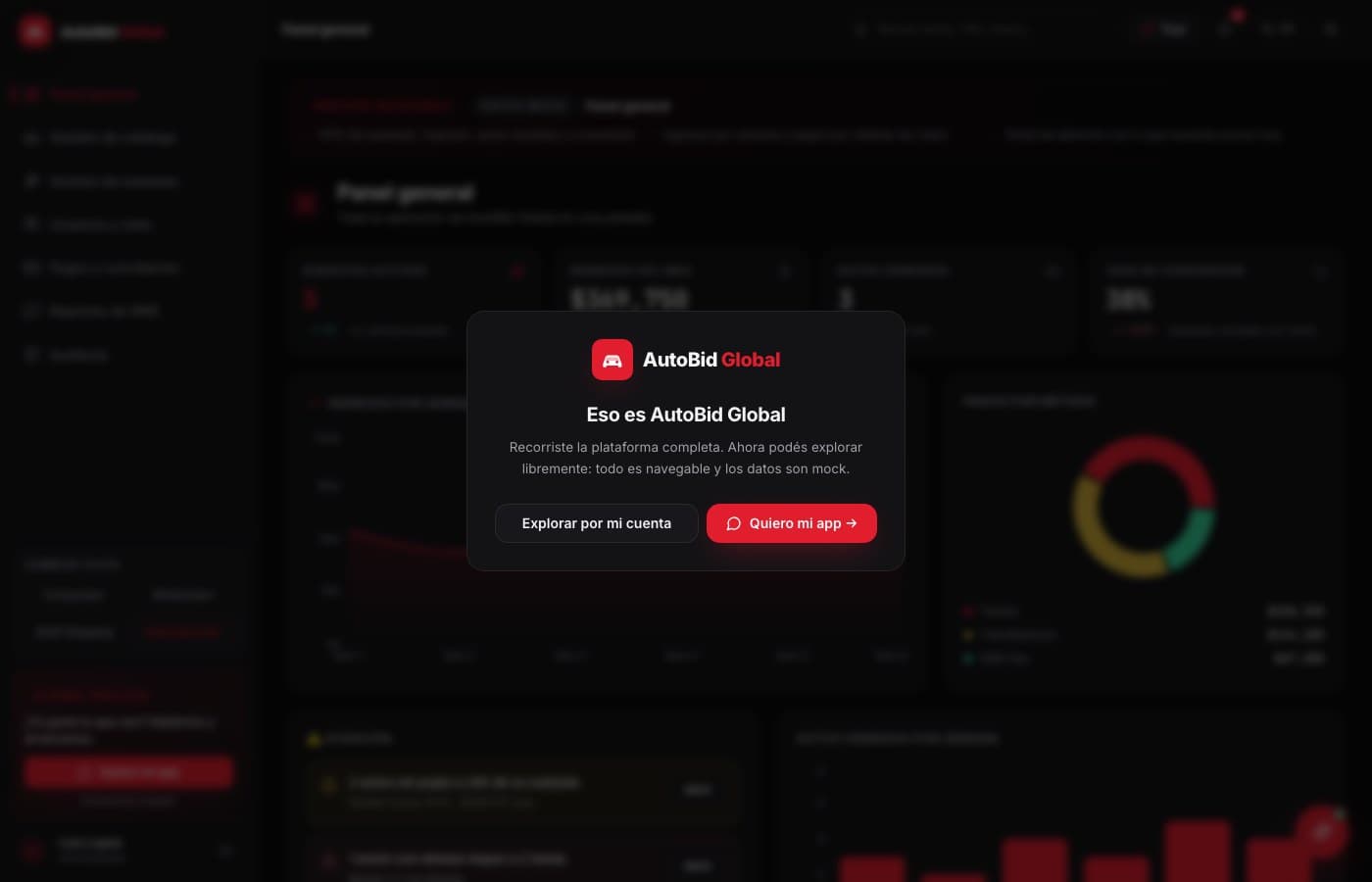 Pantalla de AutoBid Global, desarrollo de software de insights apps