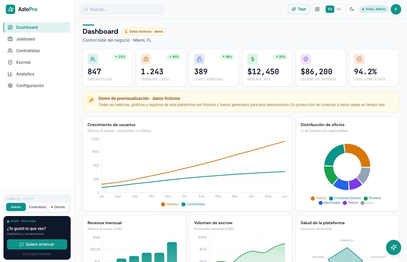Pantalla de AzloPro, desarrollo de software de insights apps