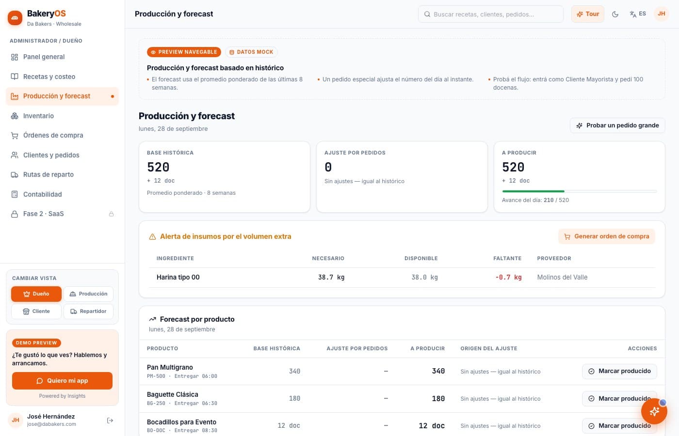 De la receta al reparto — BakeryOS, desarrollo de software de insights apps