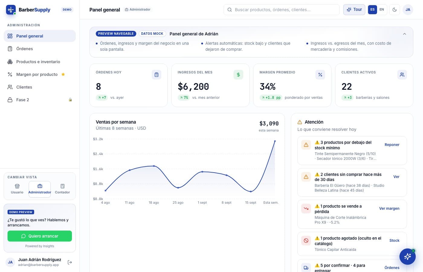 Órdenes, ingresos y margen en una pantalla — BarberSupply, desarrollo de software de insights apps
