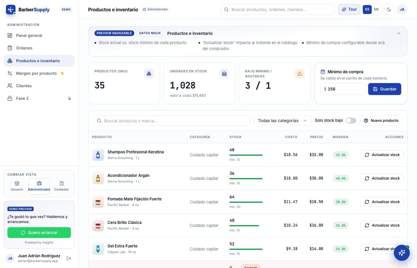 El margen, por producto — BarberSupply, desarrollo de software de insights apps