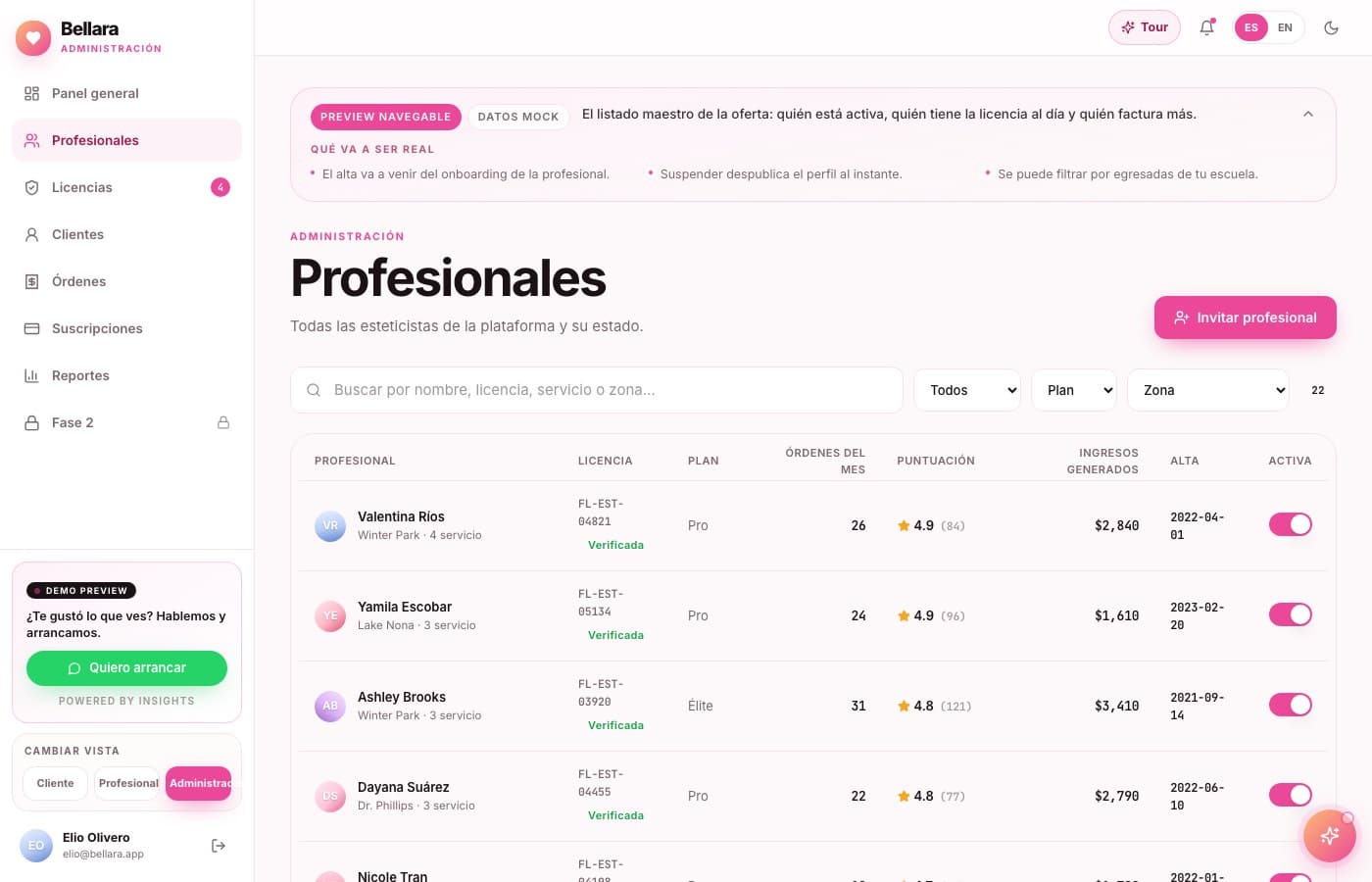 El MRR, sincronizado con Stripe — Bellara, desarrollo de software de insights apps