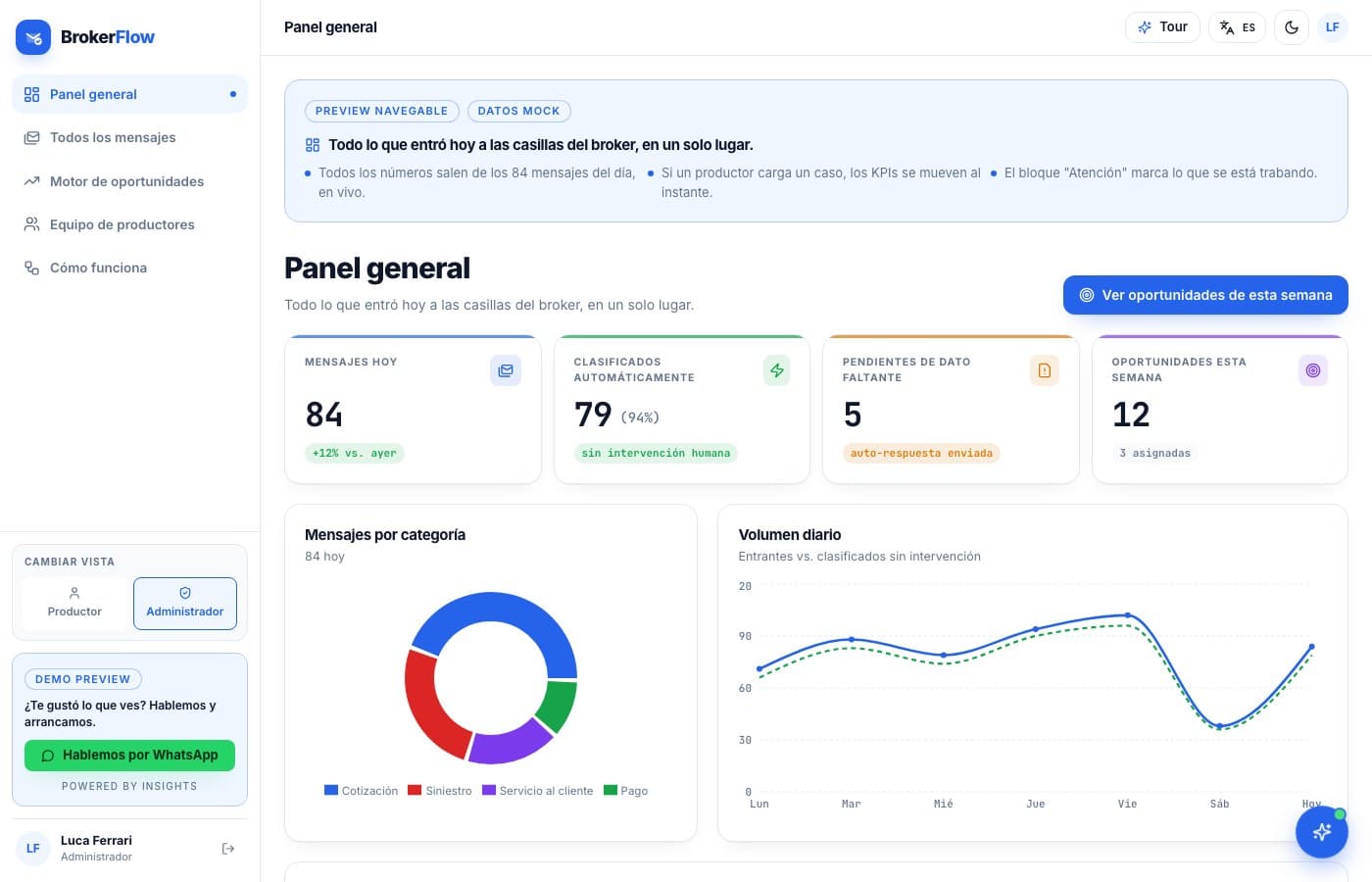 Pantalla de BrokerFlow, desarrollo de software de insights apps