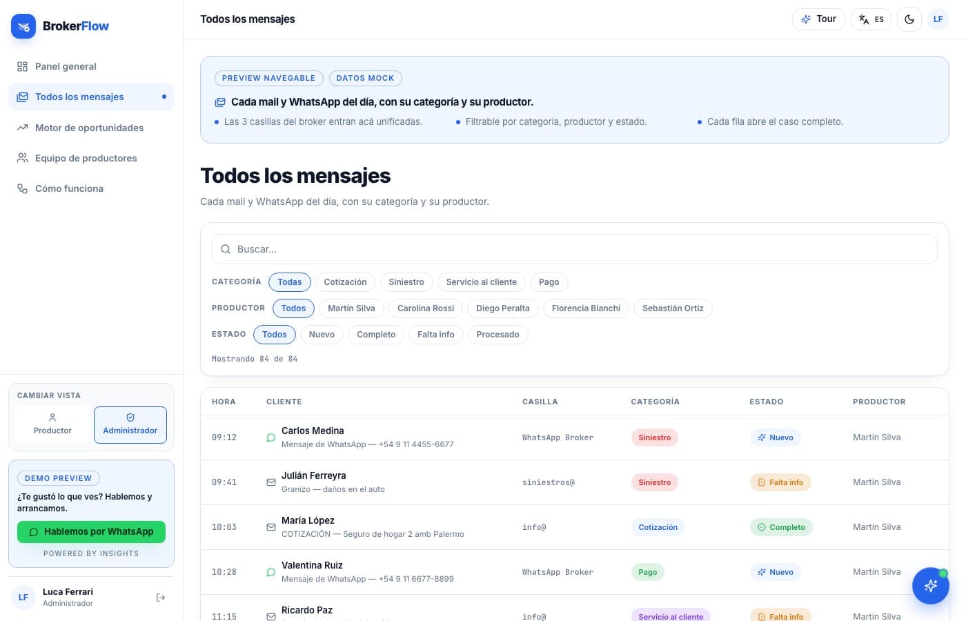 Los KPIs se mueven en vivo — BrokerFlow, desarrollo de software de insights apps