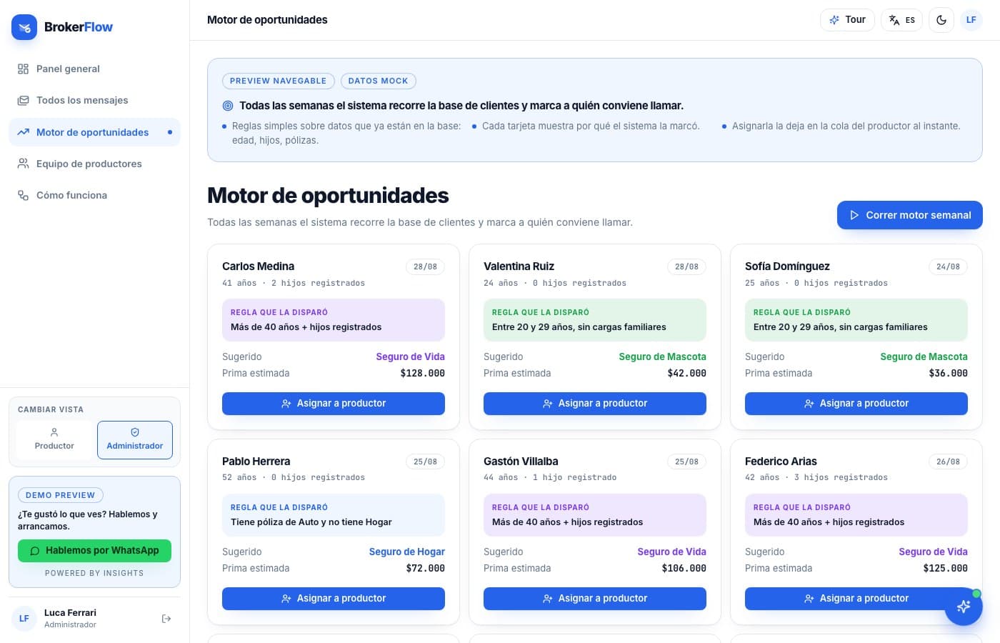 Lo que se traba, marcado solo — BrokerFlow, desarrollo de software de insights apps