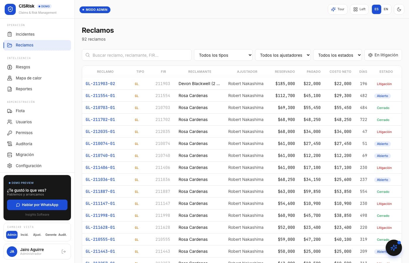 Por terminal y por tipo de riesgo — CISRisk, desarrollo de software de insights apps