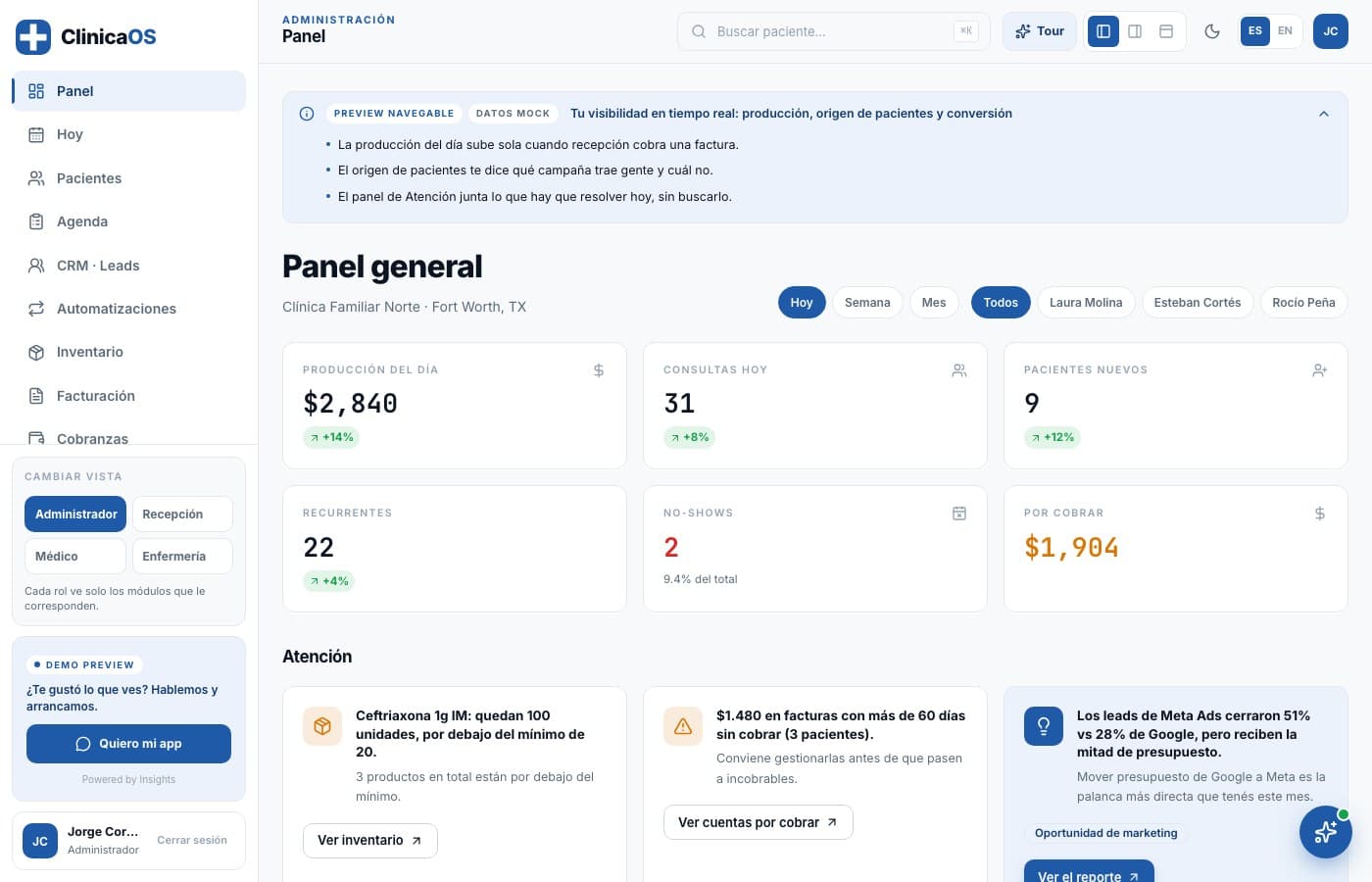 Producción, origen y conversión, en vivo — ClinicaOS, desarrollo de software de insights apps