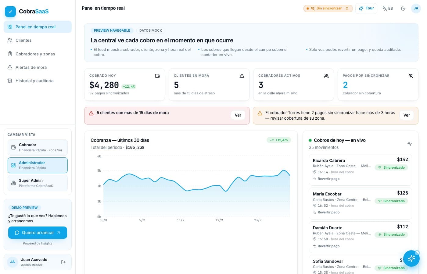 La central ve cada cobro al instante — CobraSaaS, desarrollo de software de insights apps
