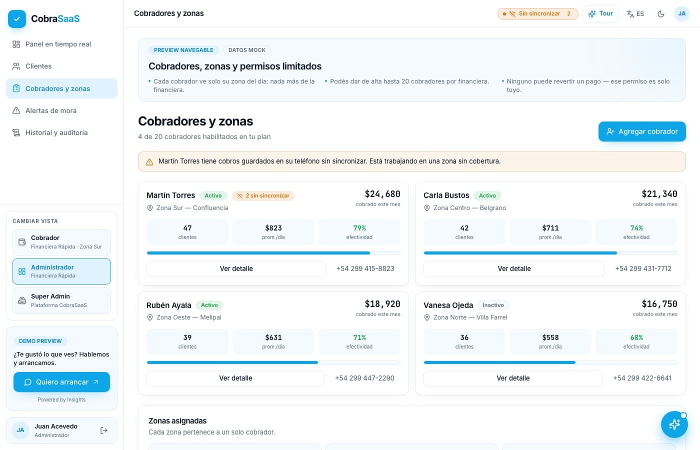 Mora y cobradores activos, a la vista — CobraSaaS, desarrollo de software de insights apps