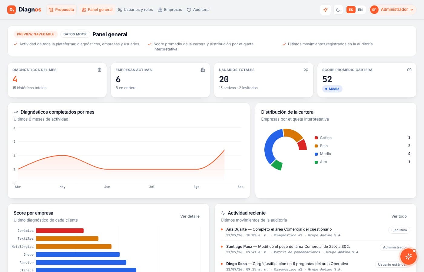 Pantalla de Diagnos, desarrollo de software de insights apps