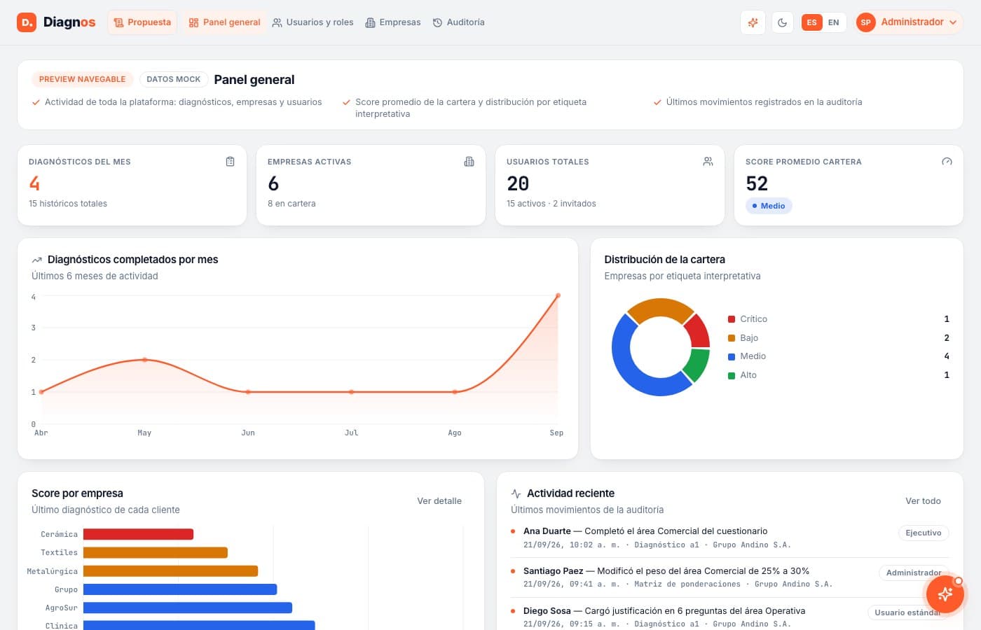 El cuestionario se adapta solo — Diagnos, desarrollo de software de insights apps