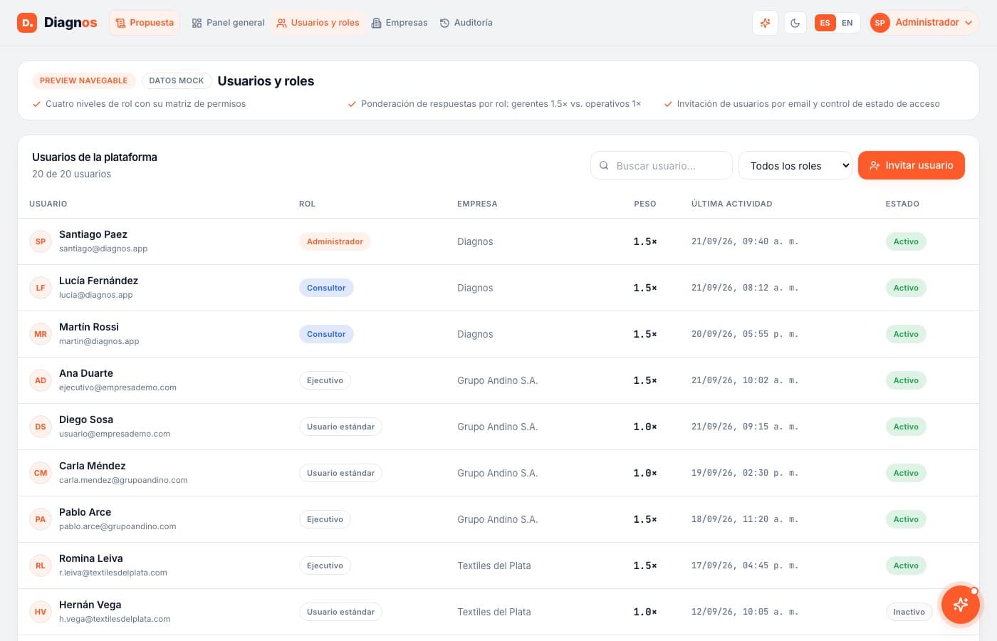 La IA analiza mientras se responde — Diagnos, desarrollo de software de insights apps