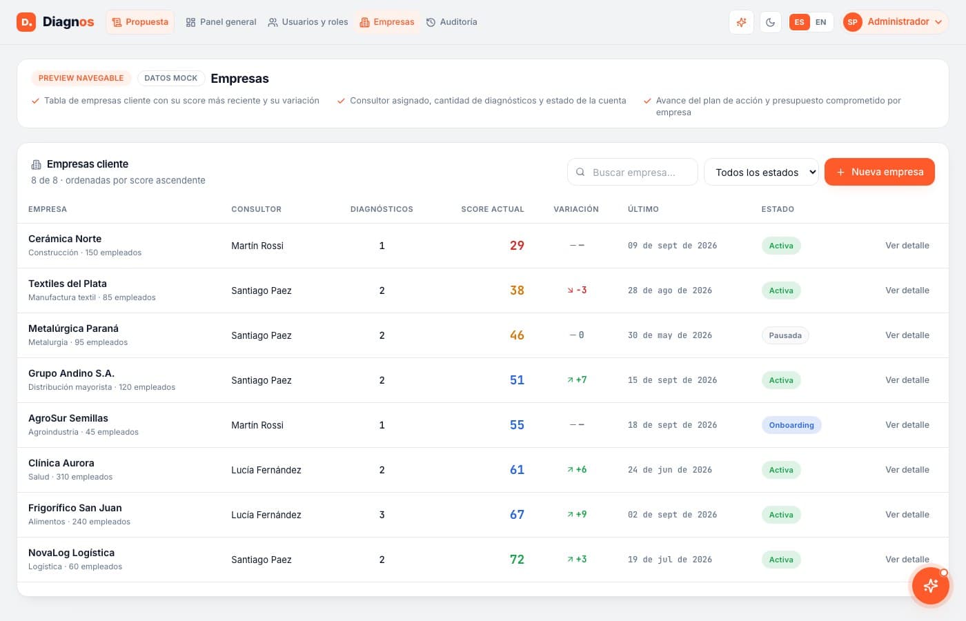 Un score, y un plan — Diagnos, desarrollo de software de insights apps