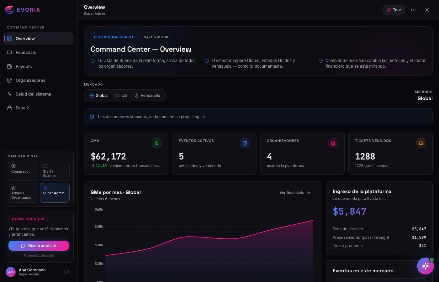 La vista de dueña, arriba de todos los organizadores — Evoria, desarrollo de software de insights apps