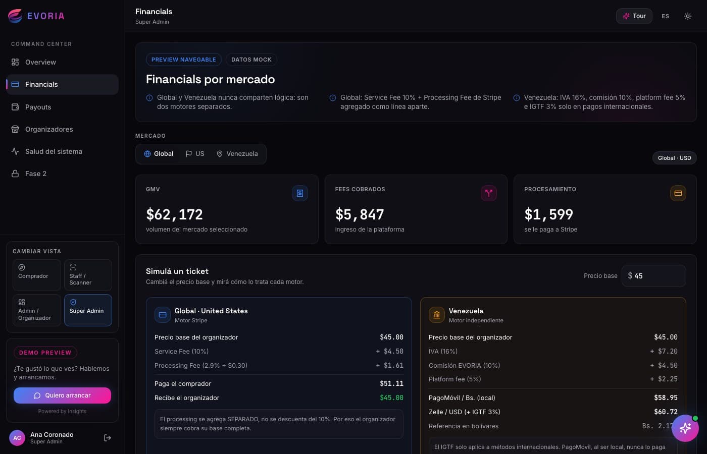 GMV y eventos activos, en tiempo real — Evoria, desarrollo de software de insights apps