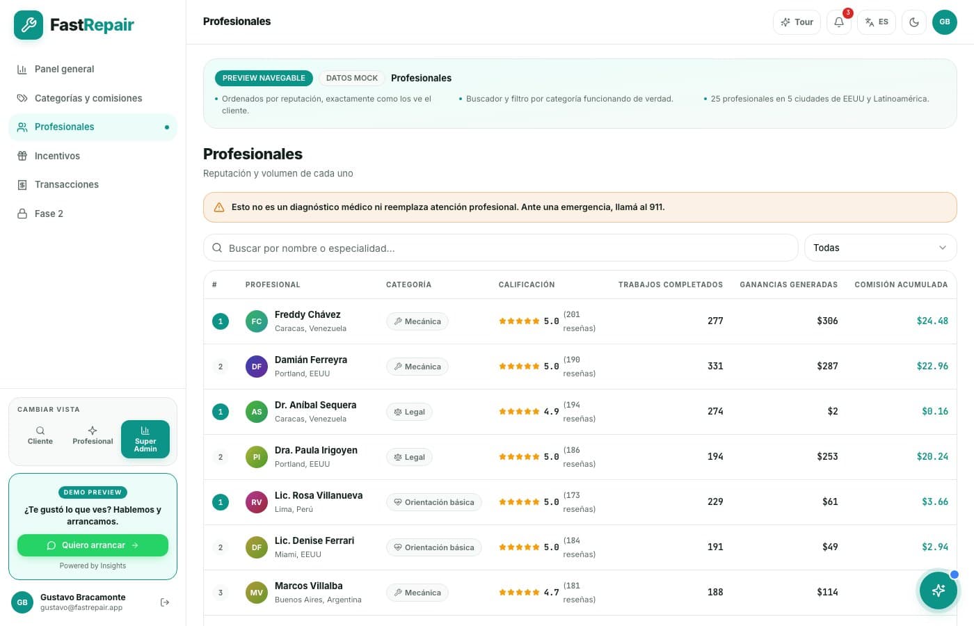 La categoría que más se pide — FastRepair, desarrollo de software de insights apps