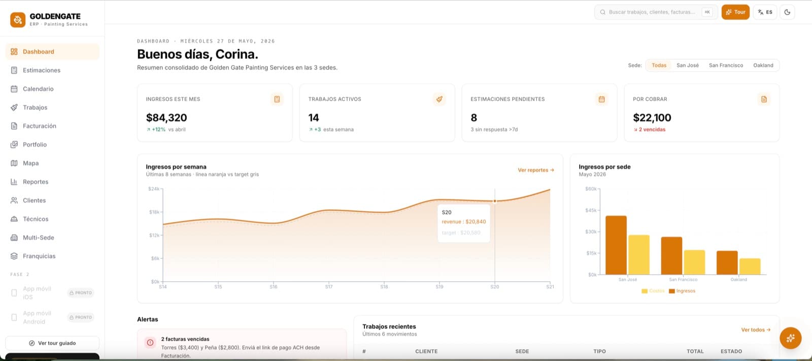 Un calendario para tres ciudades — GoldenGate ERP, desarrollo de software de insights apps