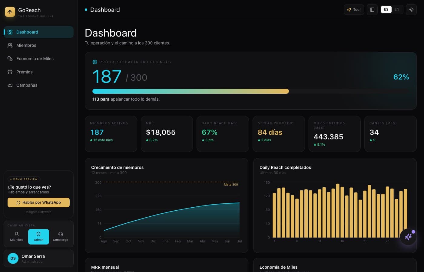 Pantalla de GoReach · The Adventure Line, desarrollo de software de insights apps