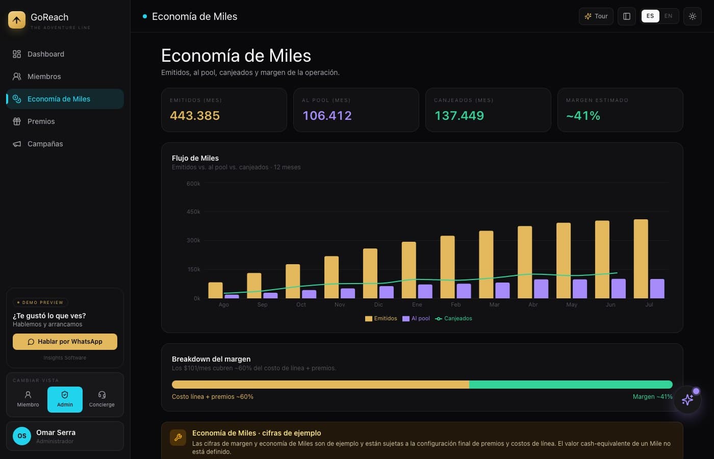 Constancia, no sólo actividad — GoReach · The Adventure Line, desarrollo de software de insights apps
