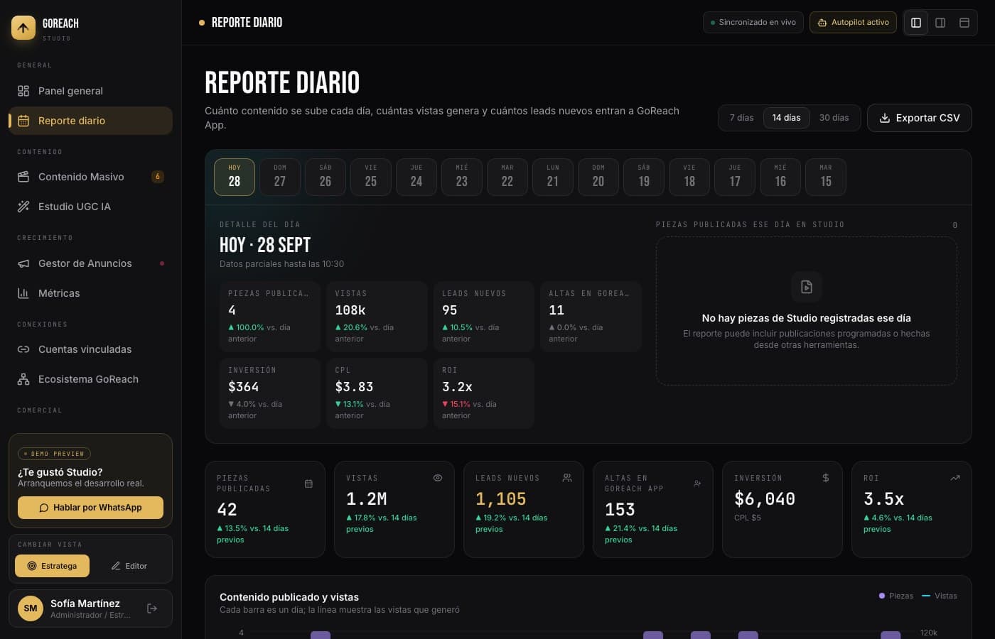 Los anuncios, con su ROI a la vista — GoReach Studio, desarrollo de software de insights apps