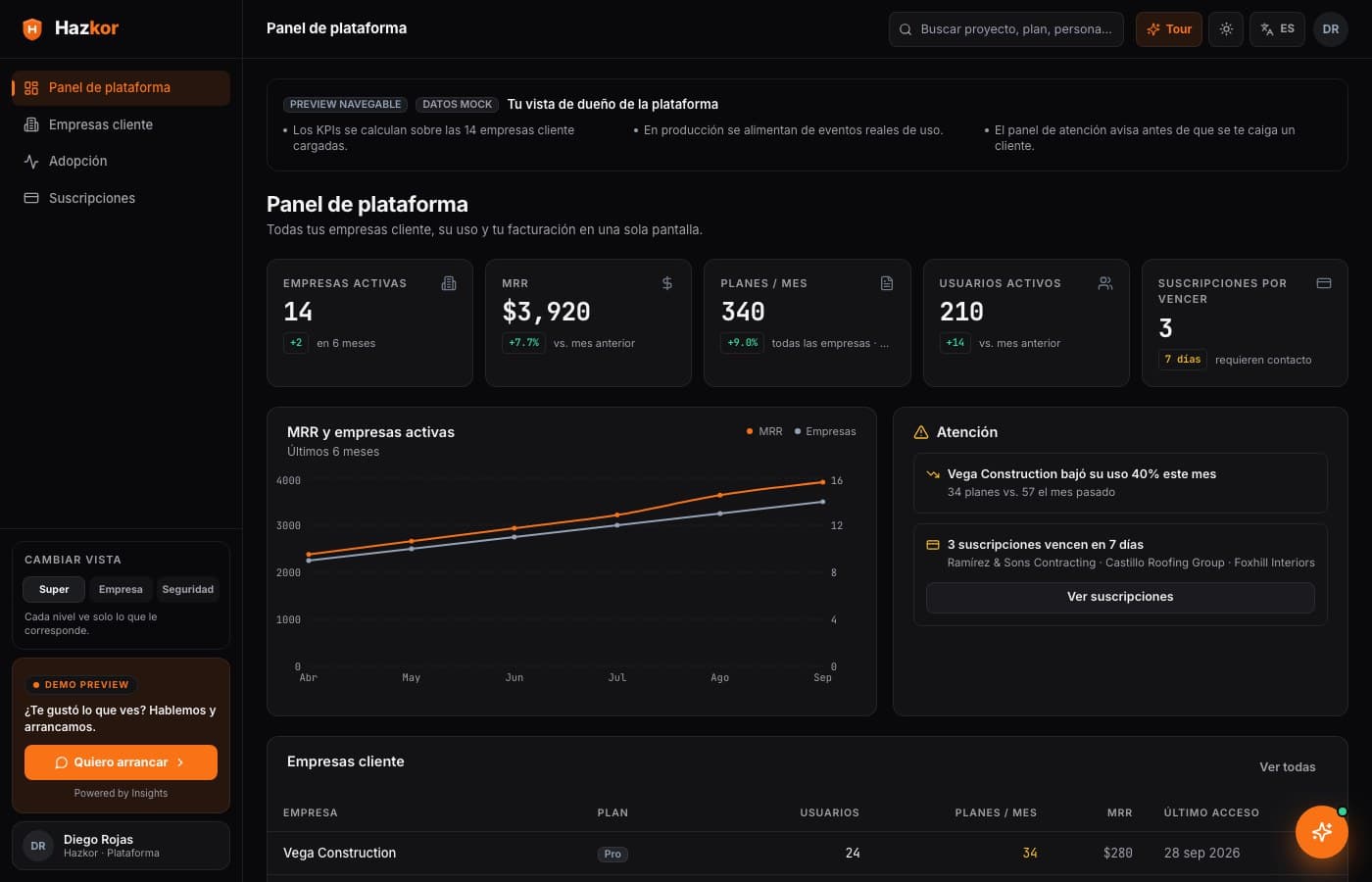 Todas las empresas cliente, en una vista — Hazkor, desarrollo de software de insights apps