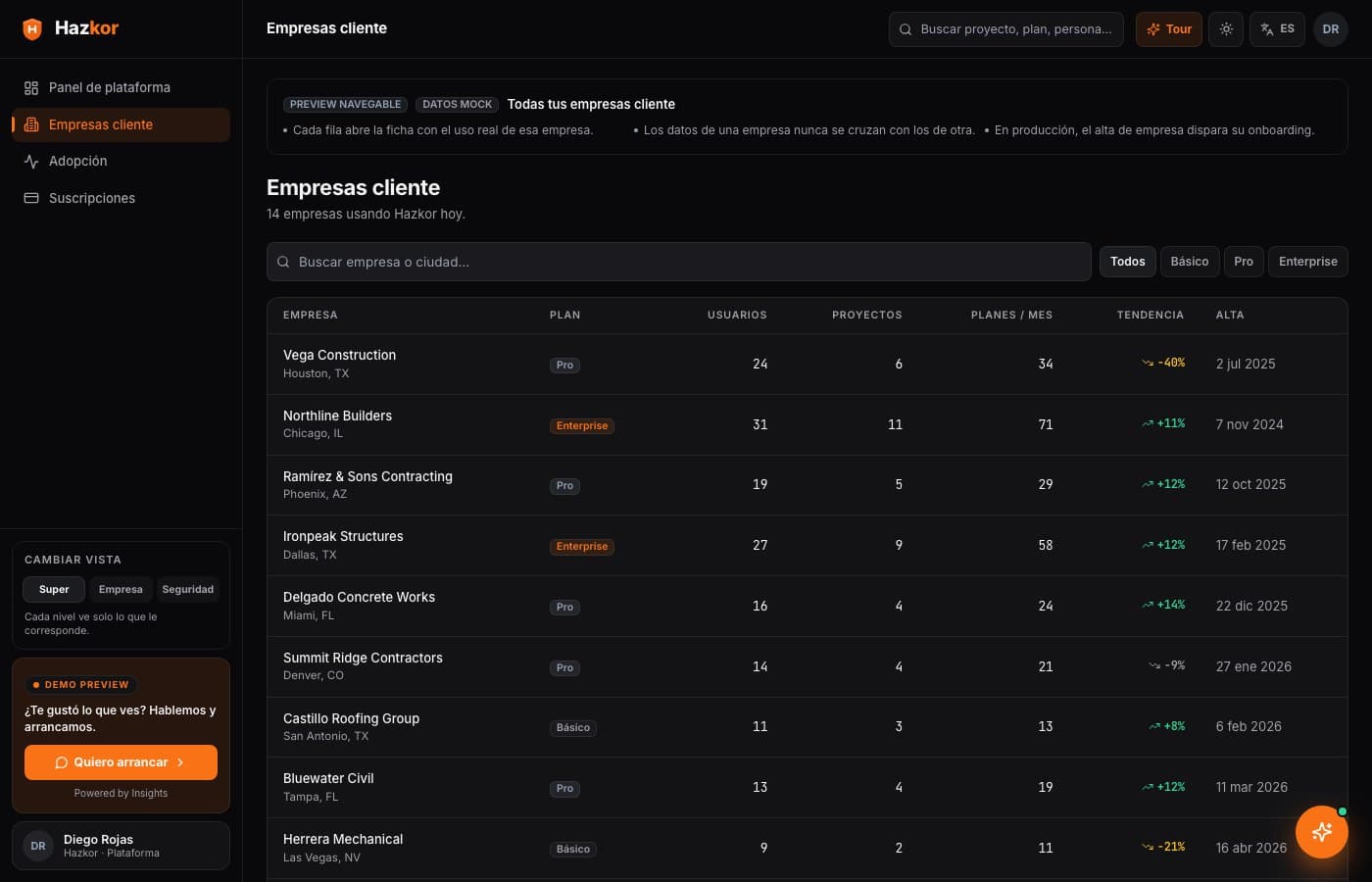 La adopción, no sólo la venta — Hazkor, desarrollo de software de insights apps