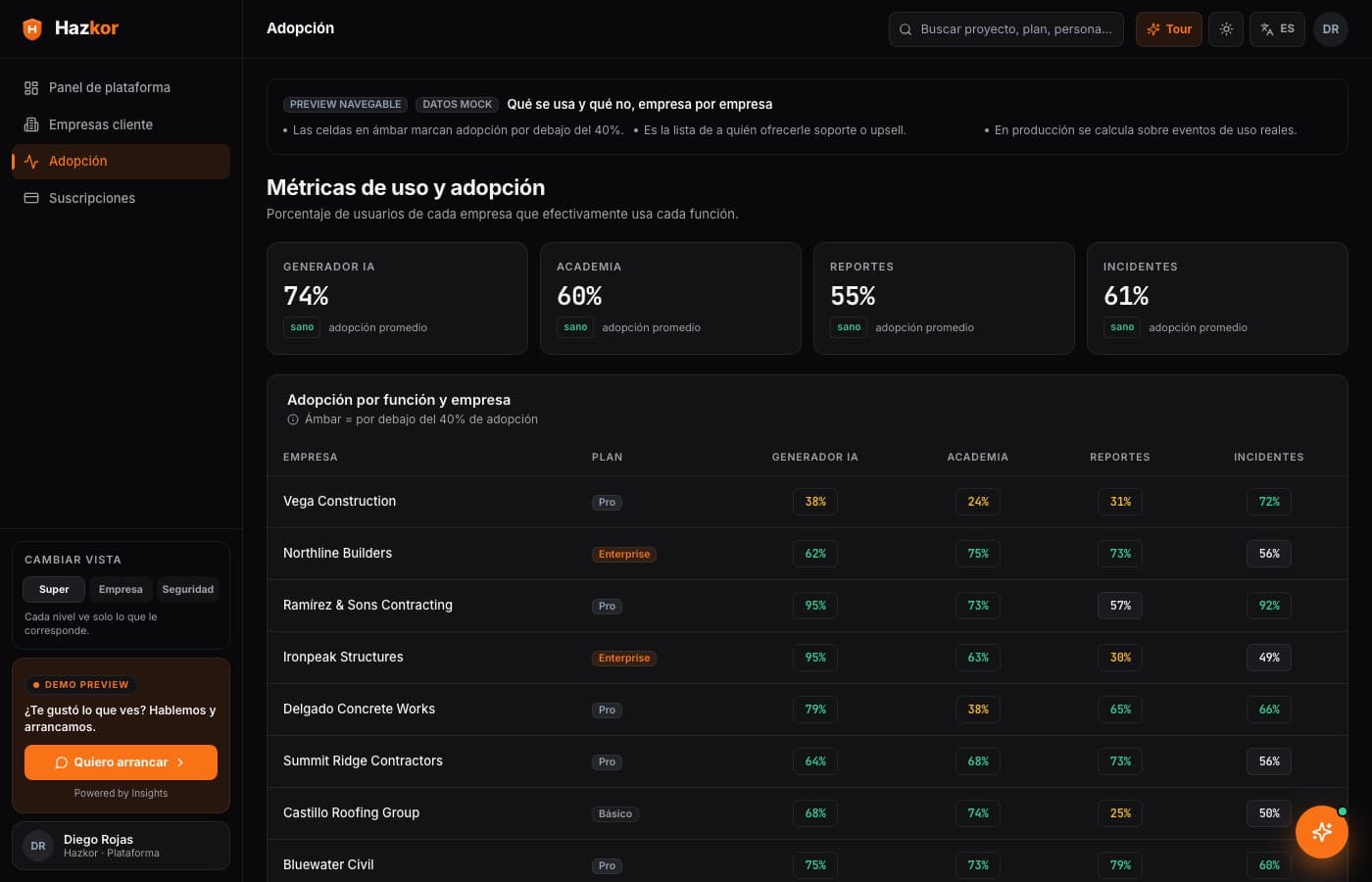 Alertas antes de perder un cliente — Hazkor, desarrollo de software de insights apps