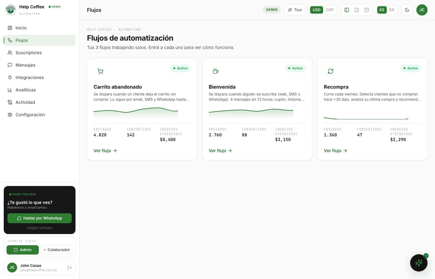 Cada flujo, medido — Help Coffee, desarrollo de software de insights apps