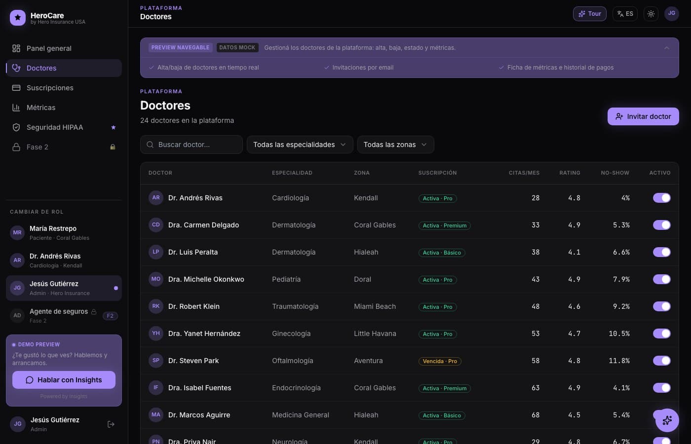 Paciente, doctor, admin y agente — HeroCare, desarrollo de software de insights apps