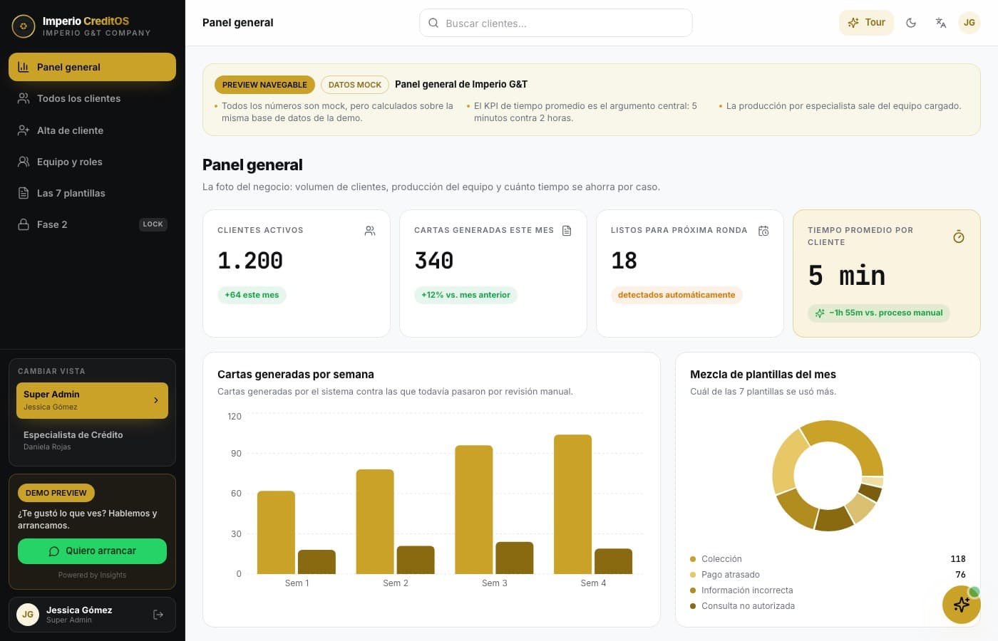De dos horas a cinco minutos — Imperio CreditOS, desarrollo de software de insights apps
