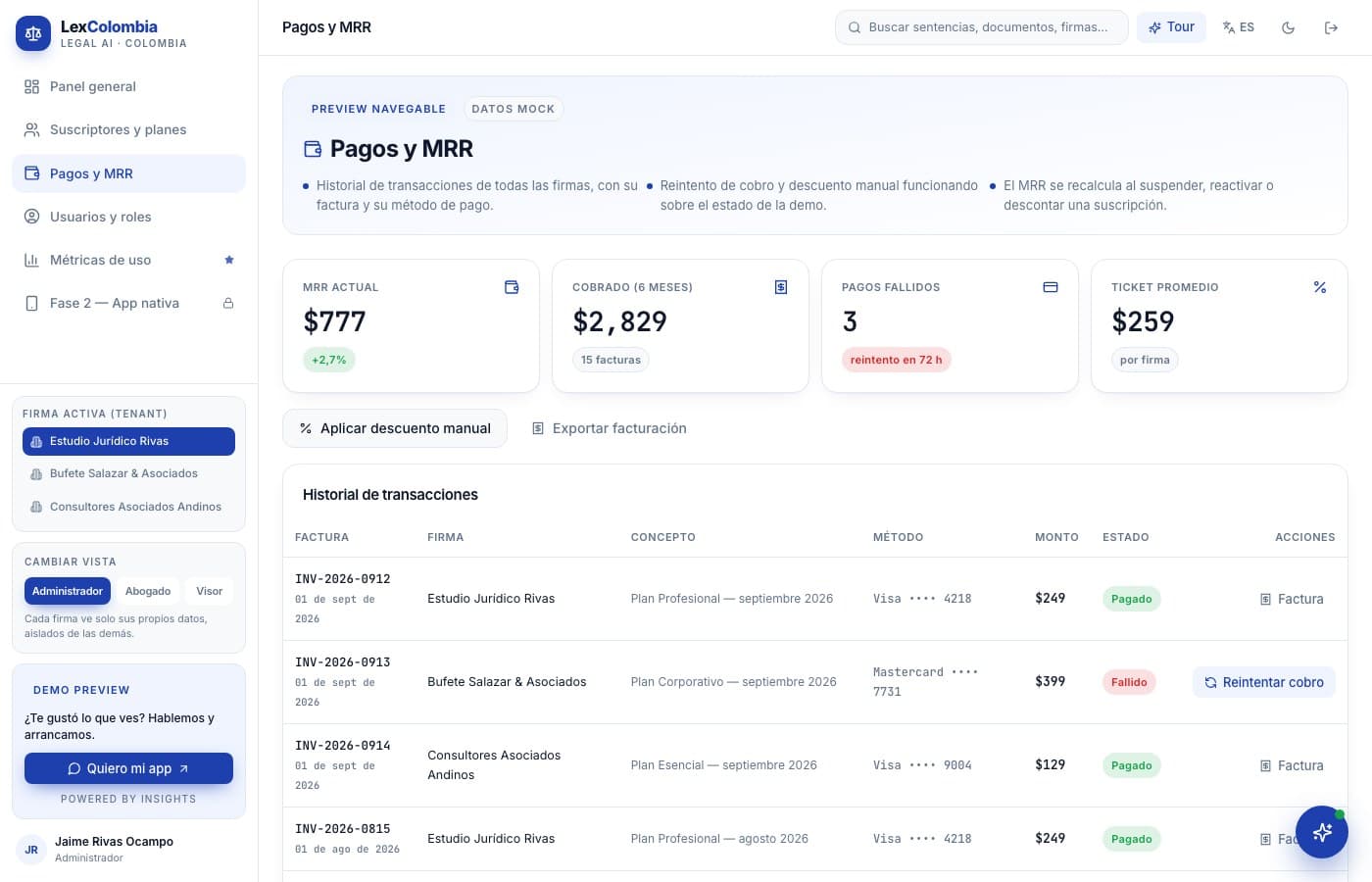 Suscriptores, MRR y consumo — LexColombia, desarrollo de software de insights apps