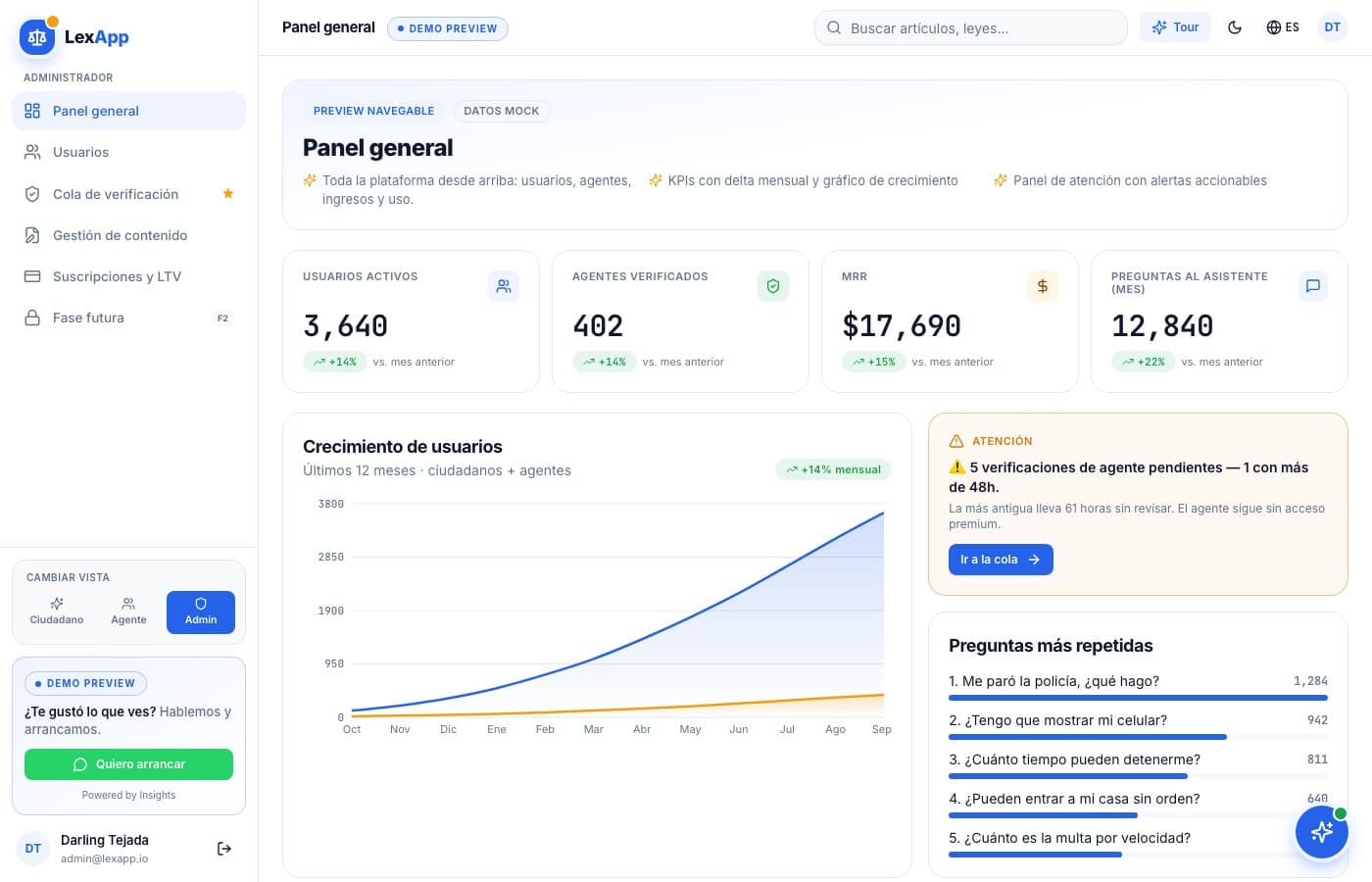 Toda la plataforma, desde arriba — LexApp, desarrollo de software de insights apps