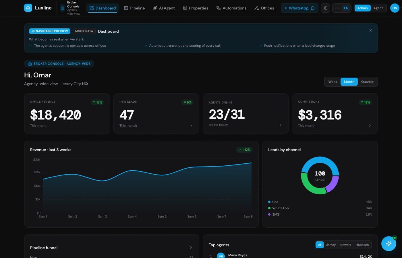 Un agente de IA que sigue a todos lados — Luxline, desarrollo de software de insights apps