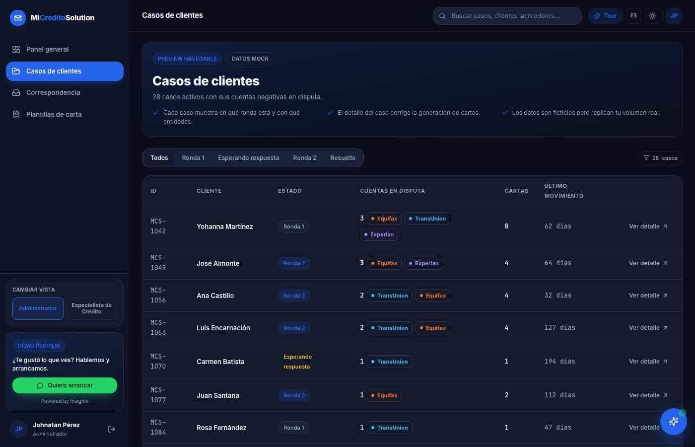 Una carta, una entidad — MiCreditoSolution, desarrollo de software de insights apps
