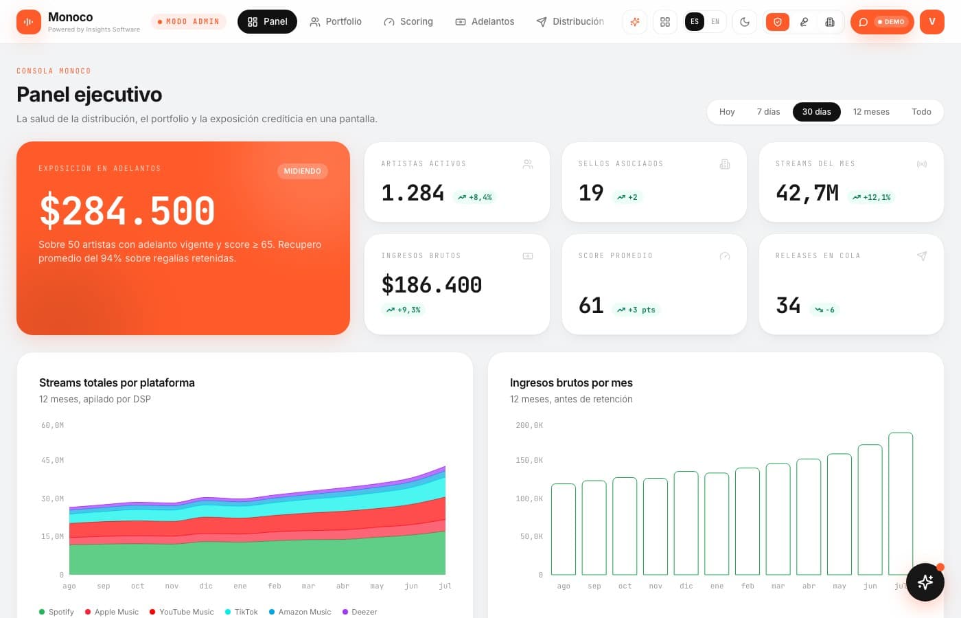 Pantalla de Monoco, desarrollo de software de insights apps