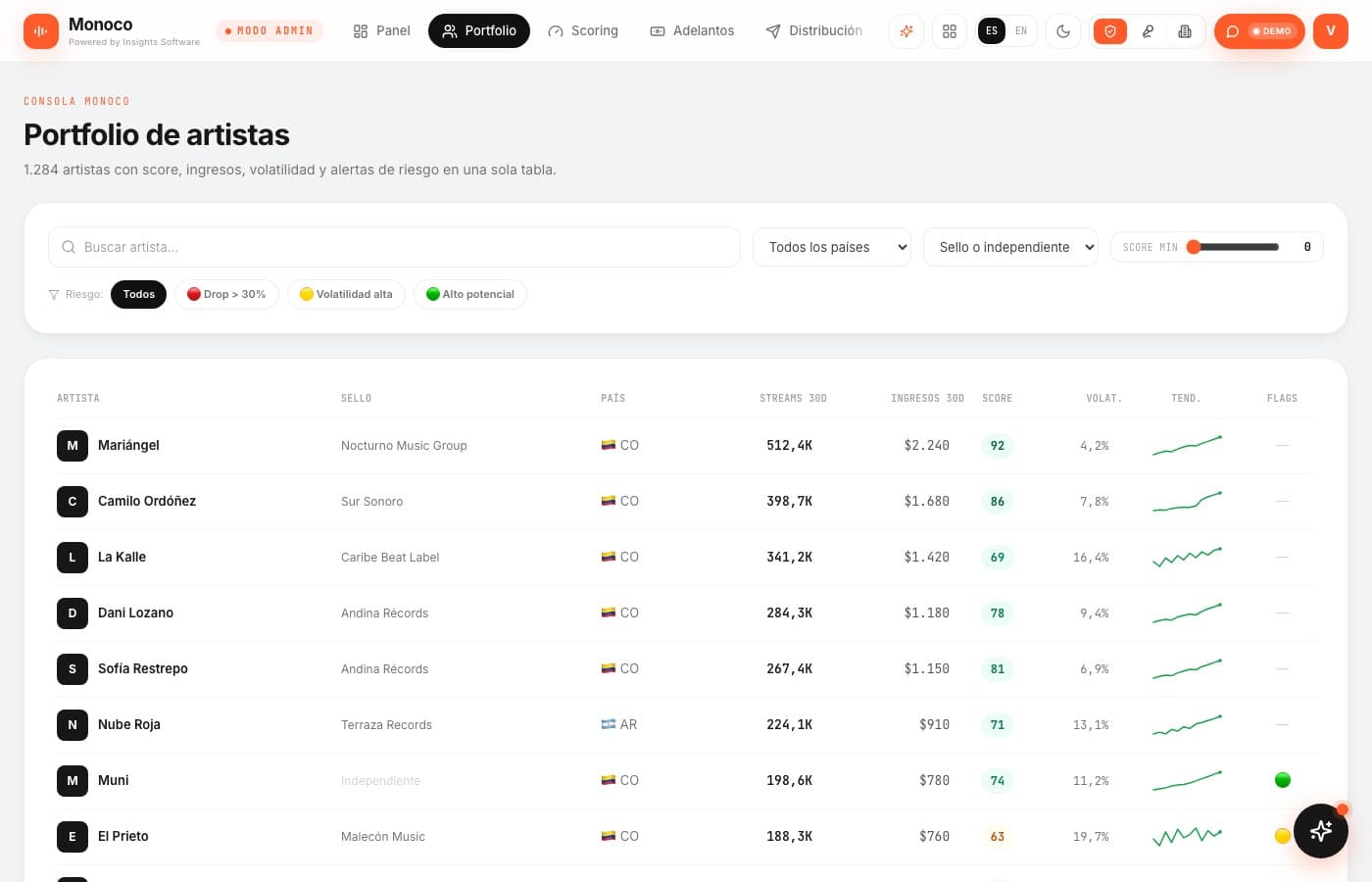 Streams y regalías, por plataforma — Monoco, desarrollo de software de insights apps