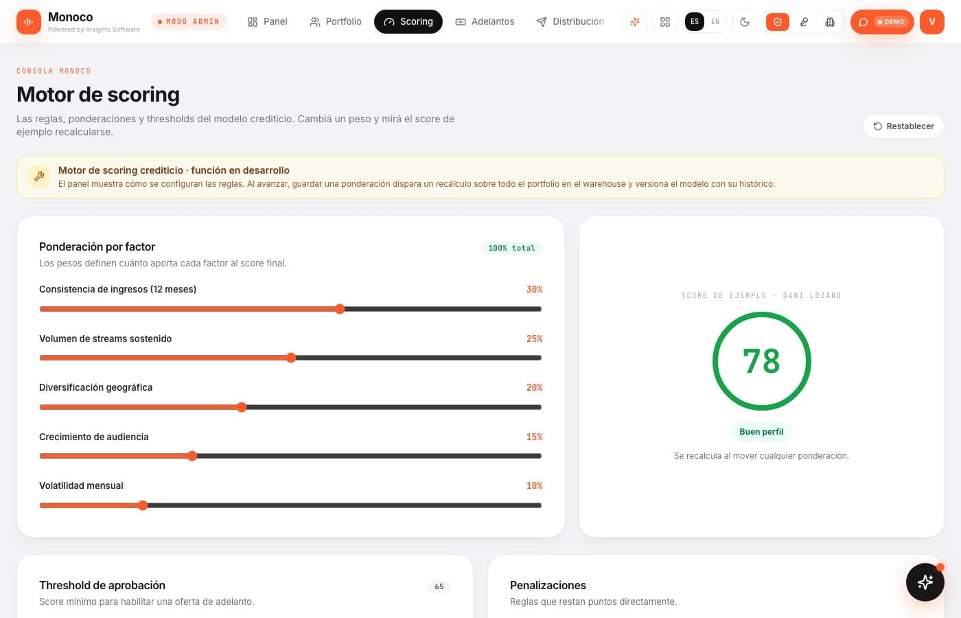 El portfolio completo, en una consola — Monoco, desarrollo de software de insights apps