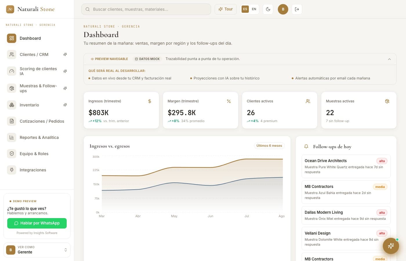 El resumen de la mañana — Naturali Stone, desarrollo de software de insights apps