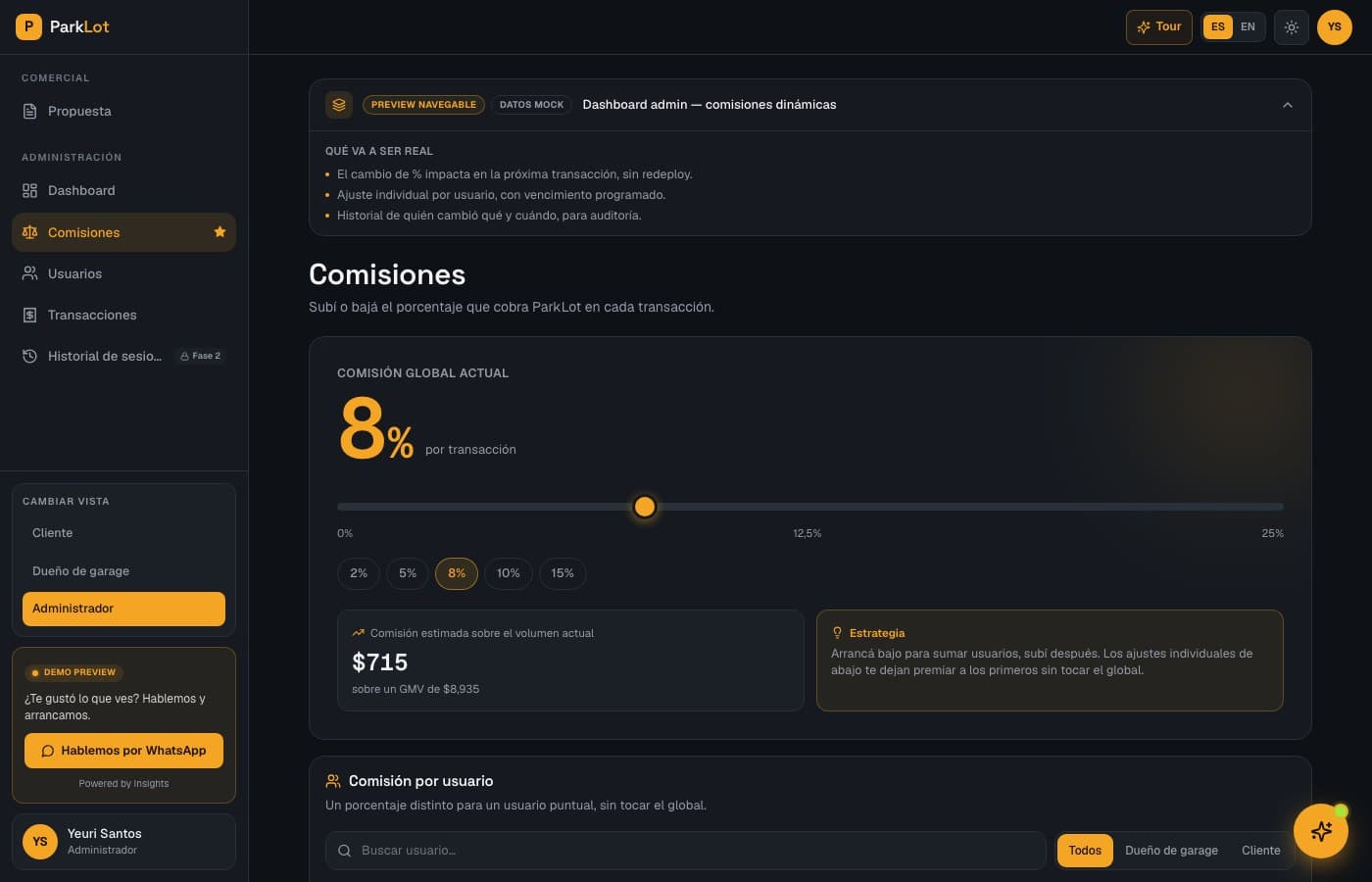 El cliente busca por lo que le entra — ParkLot, desarrollo de software de insights apps