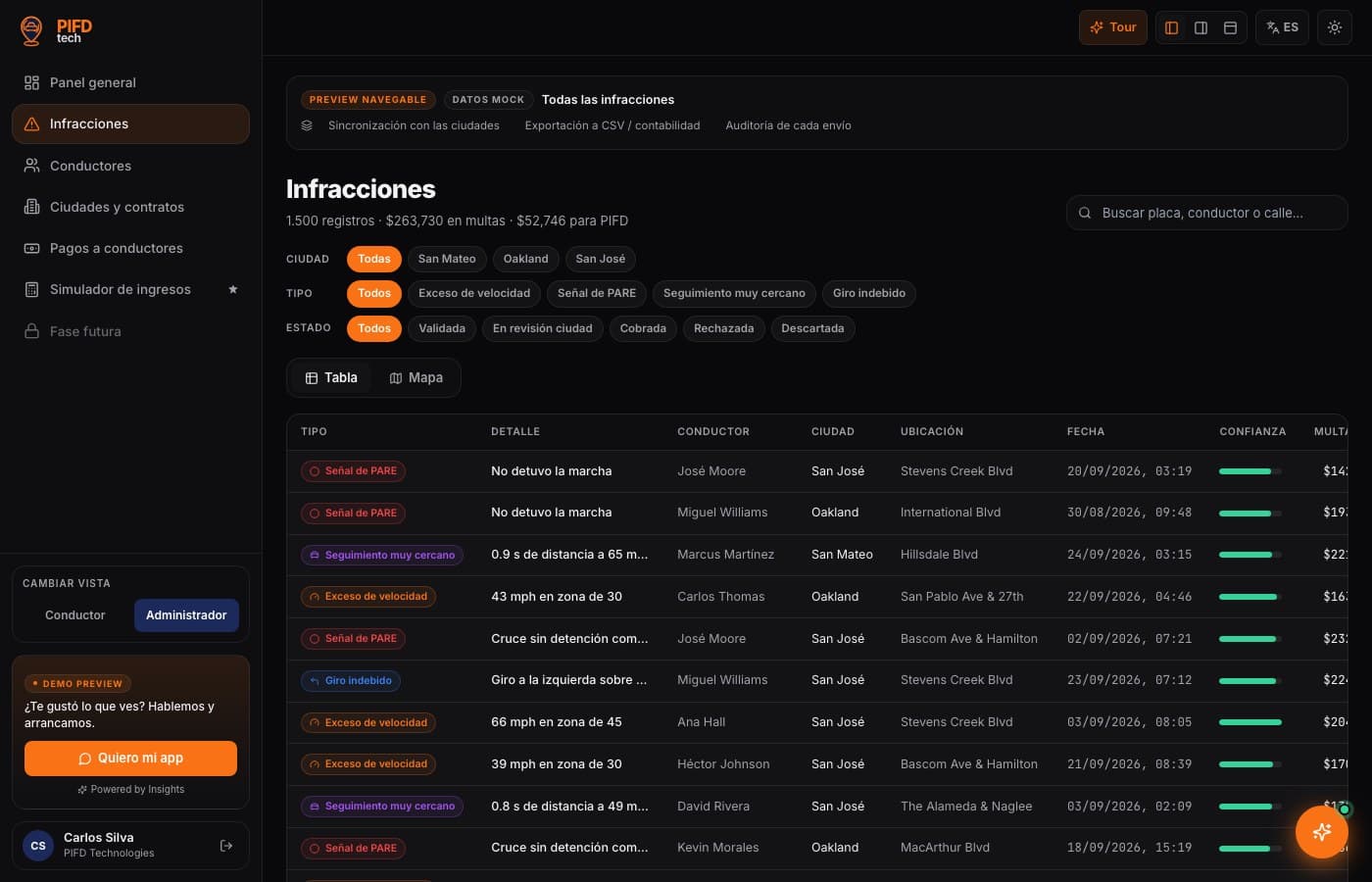 Conductores, en una sola vista — PIFD Technologies, desarrollo de software de insights apps