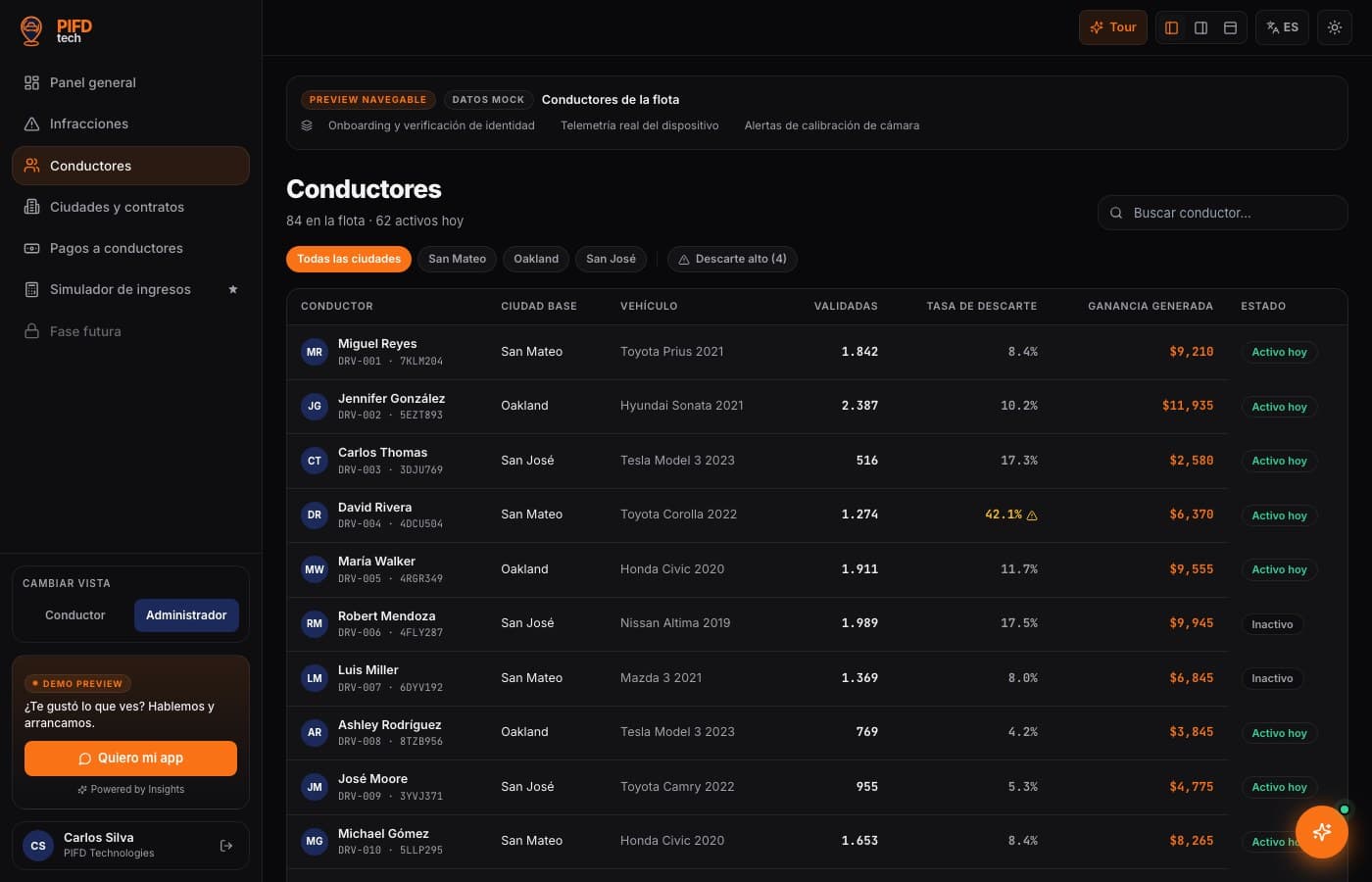 Alertas de calibración — PIFD Technologies, desarrollo de software de insights apps