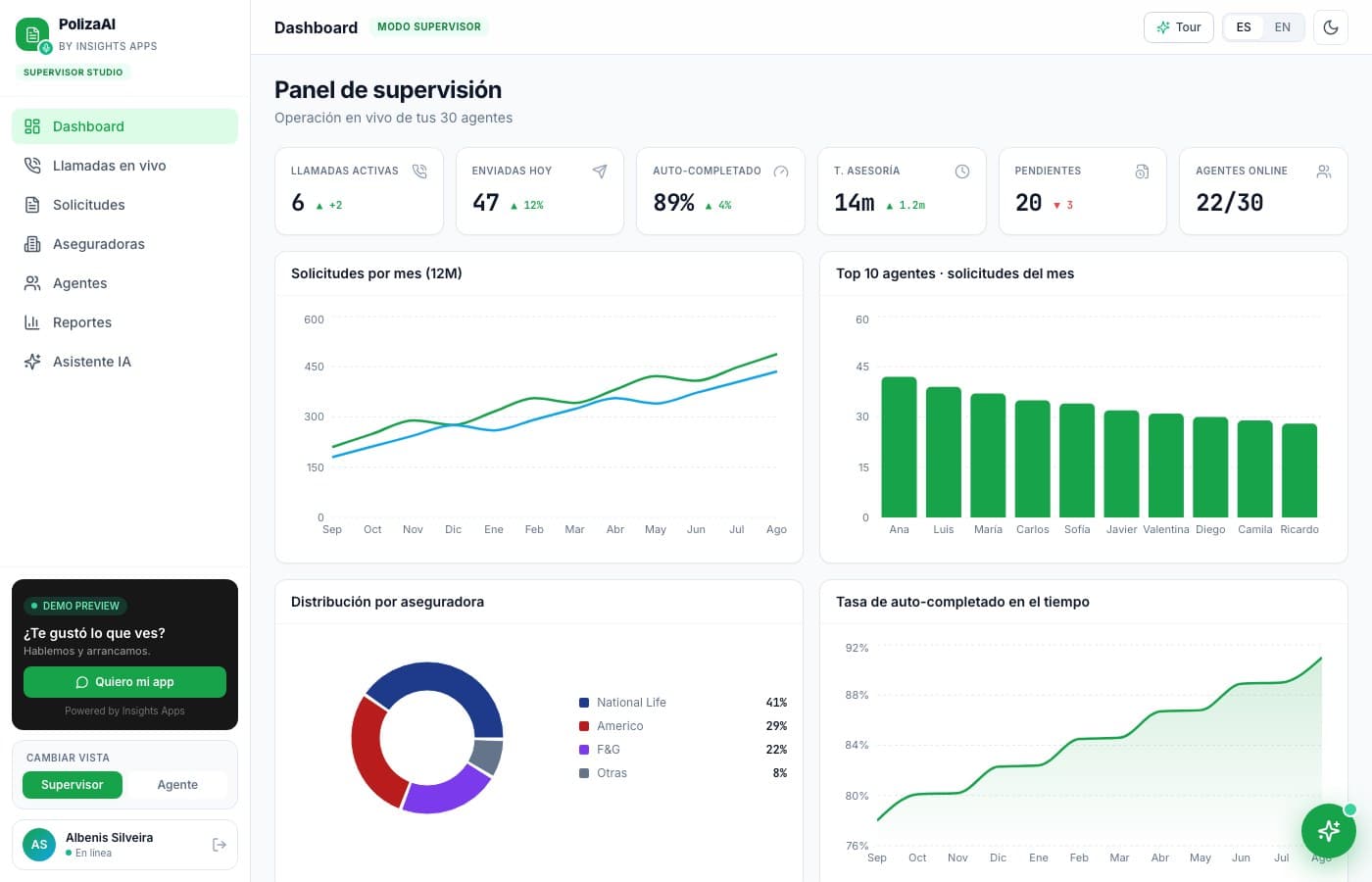 30 agentes, una sola pantalla — PolizaAI, desarrollo de software de insights apps